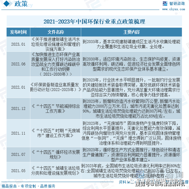 2023年中国环保服务行业现状及趋势分析 环保咨询服务的崛起与未来